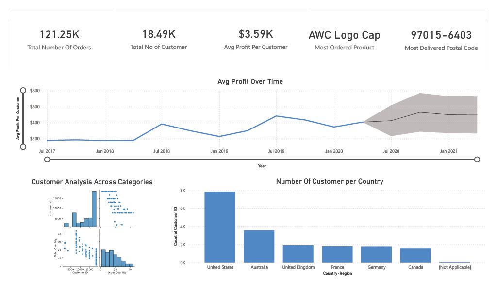Customer Analysis