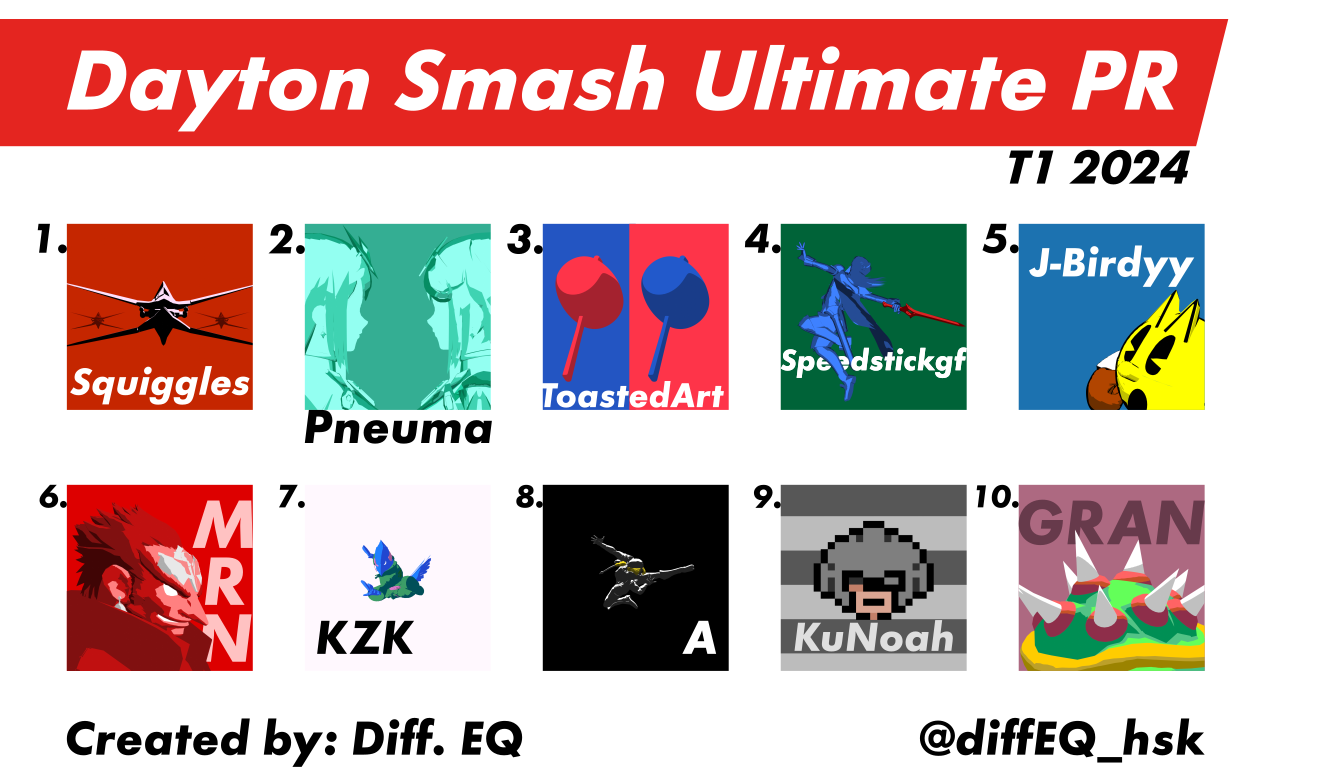Power Rankings poster from January to April 2024. Posted on Twitter May 18th 2024.<br>