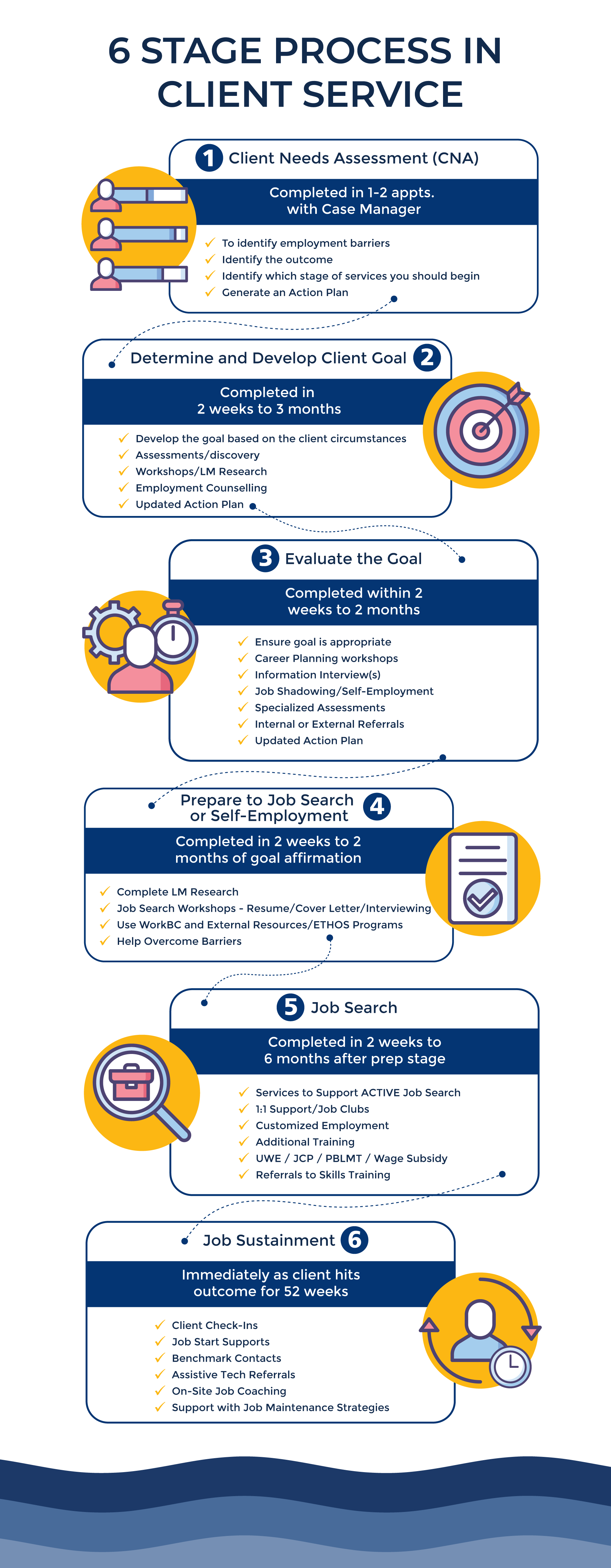 Infographic design