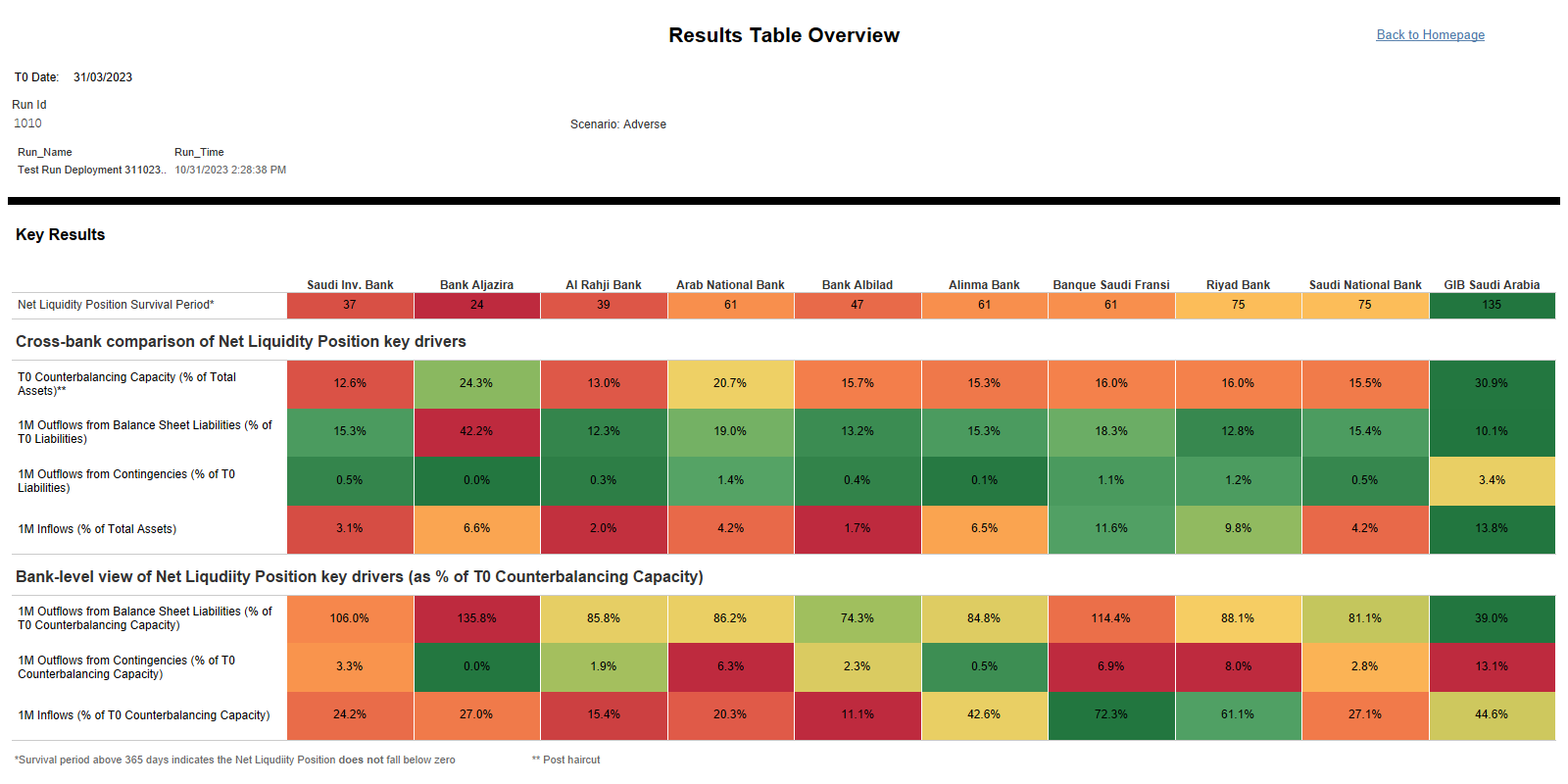 #Tableau #Banking #Stocks #Heatmap