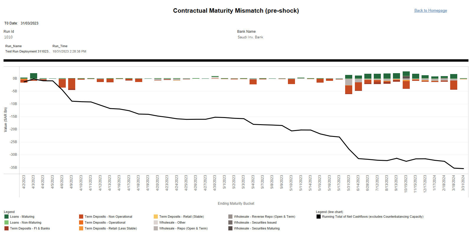 #Tableau #Banking #Stocks #Trends