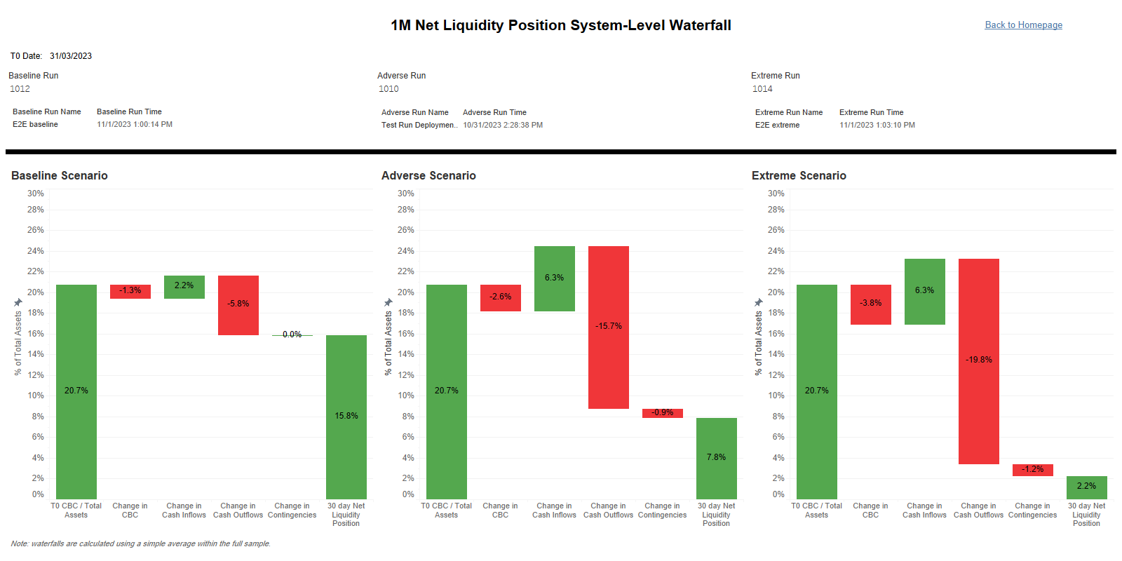 #Tableau #Banking #Stocks #Waterfall