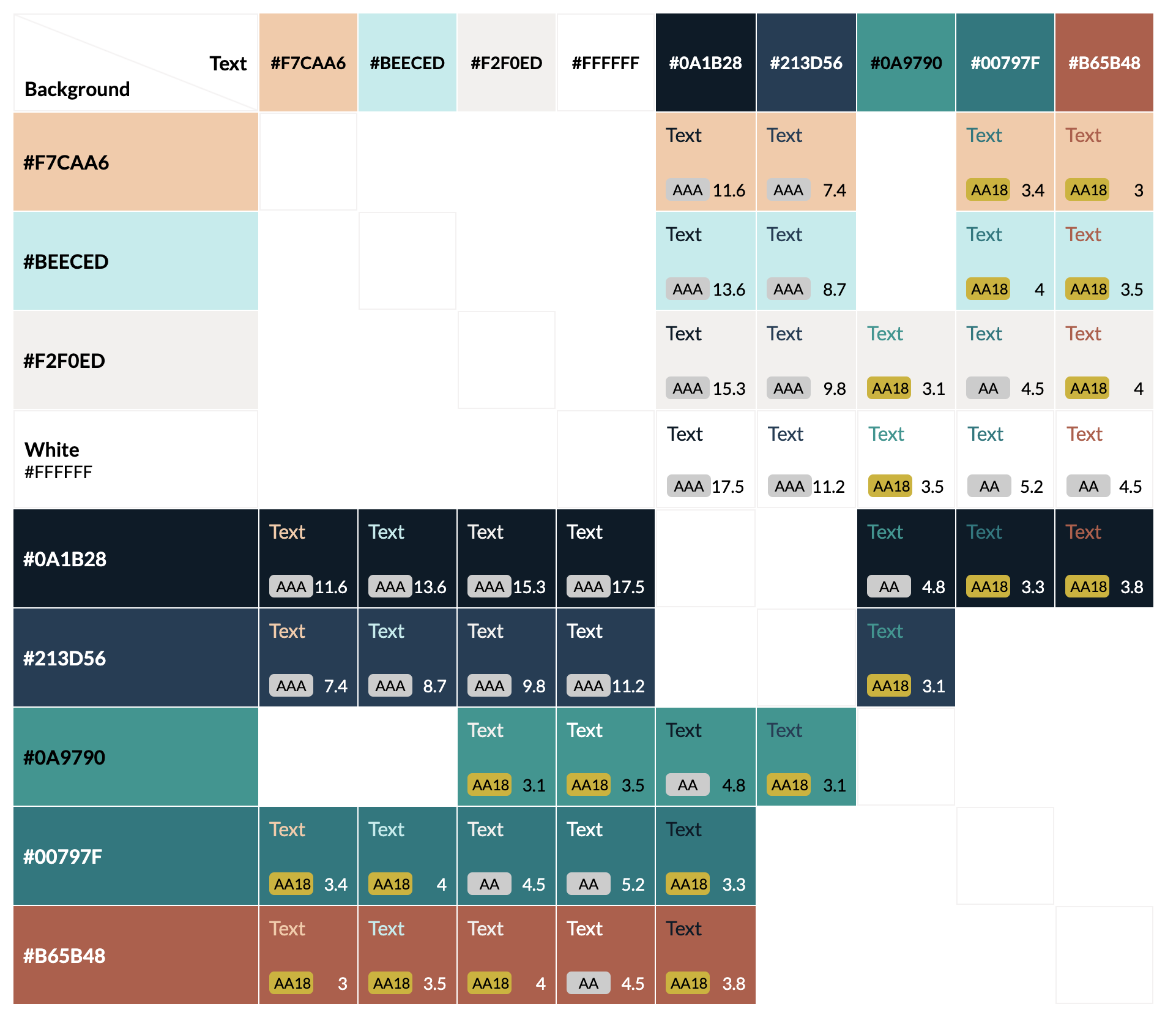 Color Accessibility Grid After