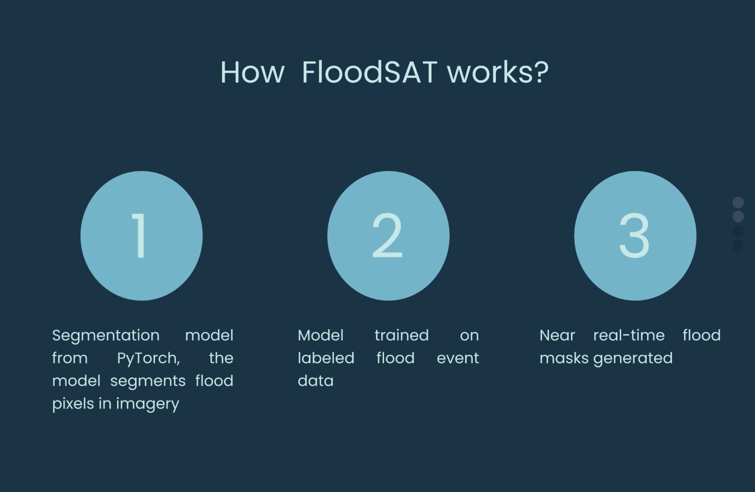 About the FloodSAT
