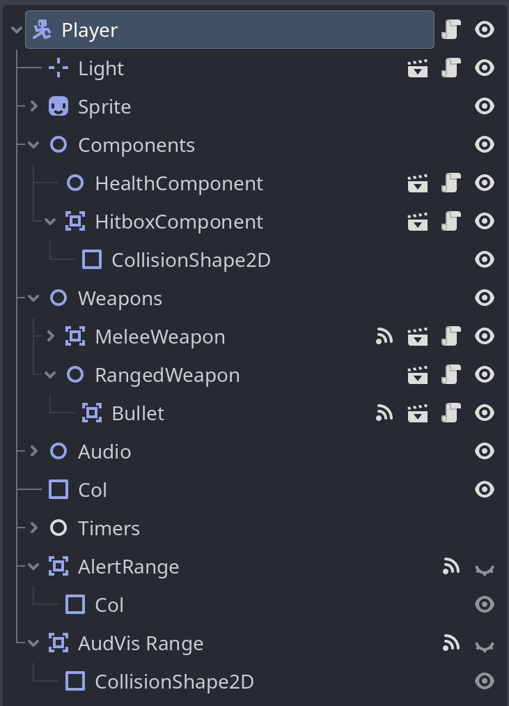 The scene tree for the player character.<br>The root node is a CharacterBody2D, with (grand)children such as its sprite, a light Marker2D, components, weapons, sound playing nodes, timers, and colliders/areas.