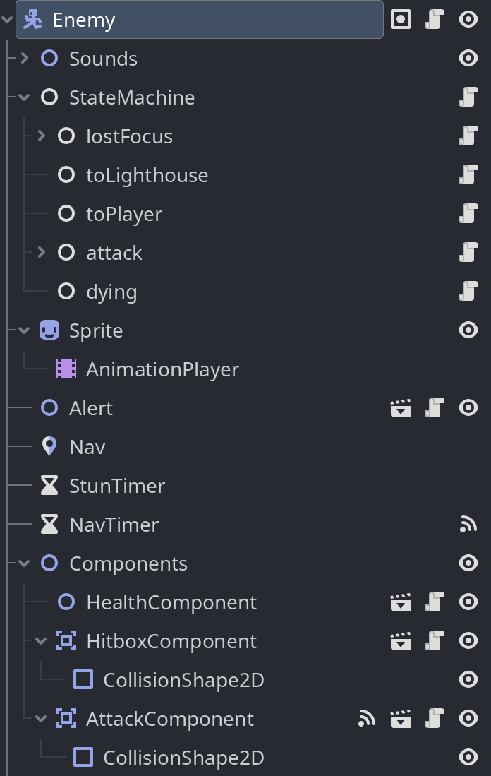 The scene tree for the enemy entities.<br>The root is a CharacterBody2D, and it has (grand)children such as a state machine with its states, sound playing nodes, its sprite and animator, timers, navigation agent, and its components (more later).