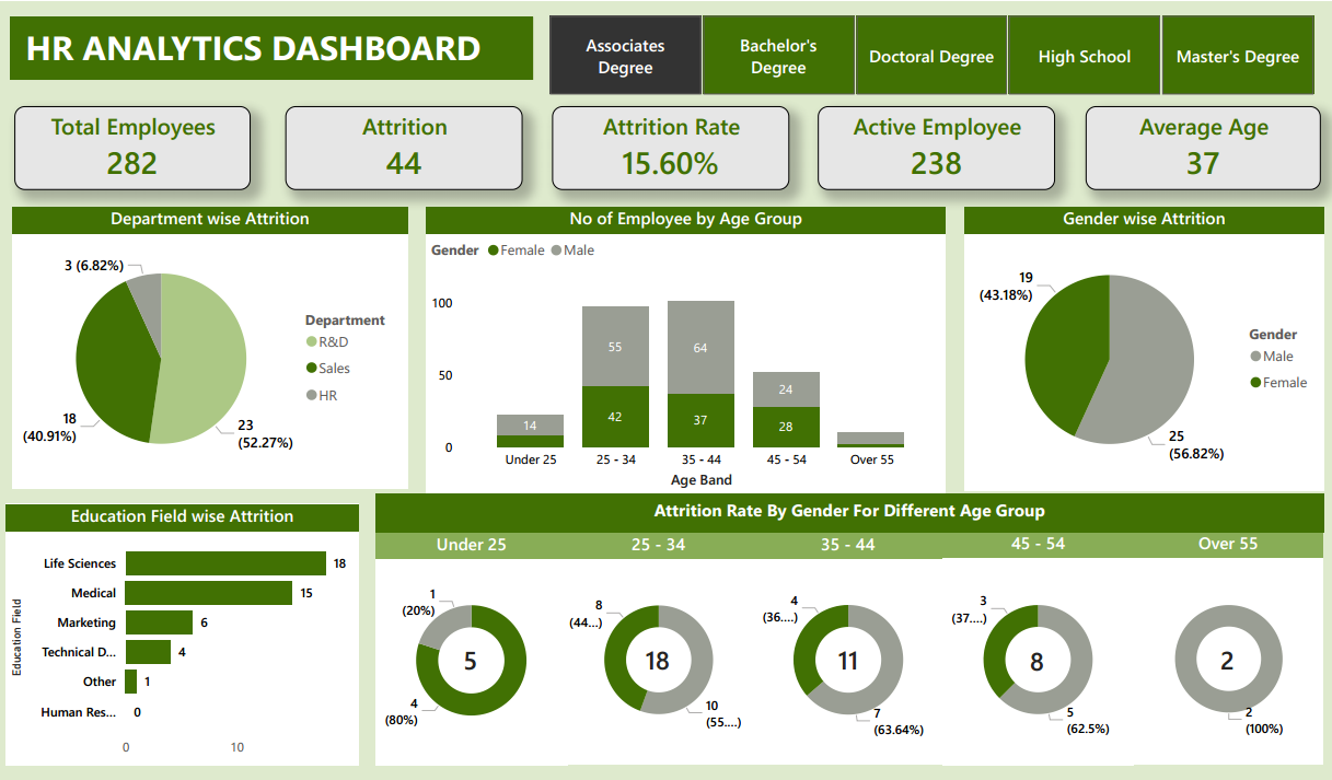 HR Analytics Power BI Dashboard